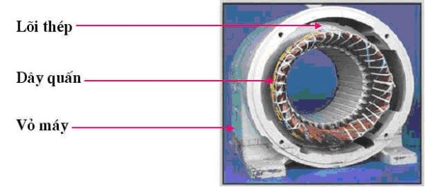 STATO Máy Siết Bu Lông Makita DTW250